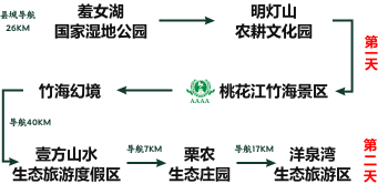 精品二日游-绿色康养之旅