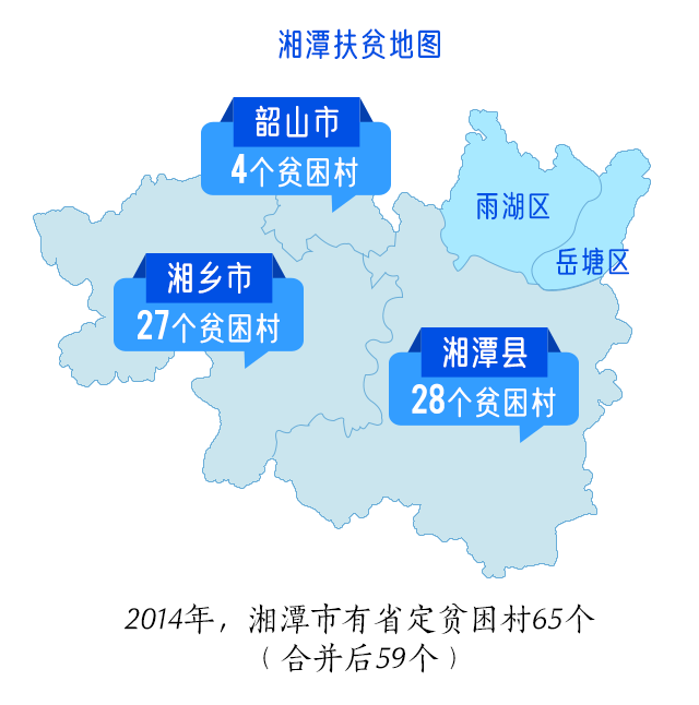 遍地英雄气 潭城智变间——湖南脱贫攻坚纪实之湘潭