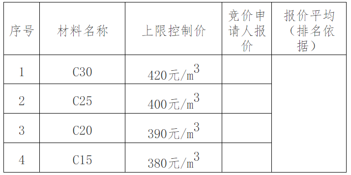 混凝土排名_混凝土浇筑图片(3)