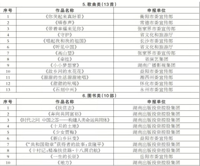 我省第十五届精神文明建设 “五个一工程”评选结果出炉 《大地颂歌》等73部作品获奖