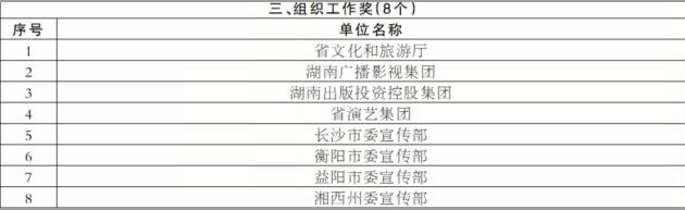我省第十五届精神文明建设 “五个一工程”评选结果出炉 《大地颂歌》等73部作品获奖