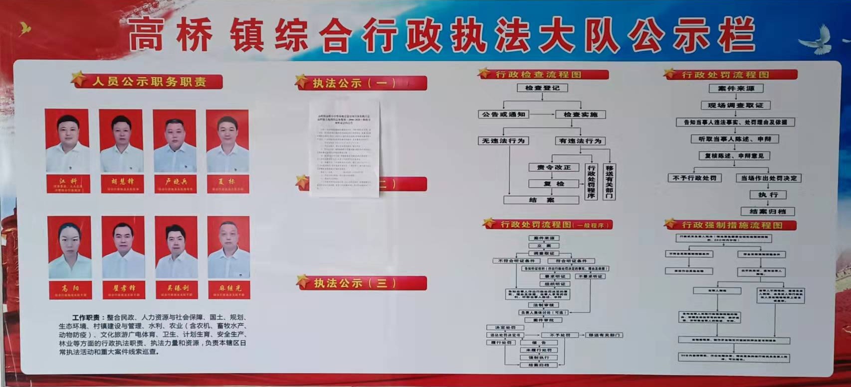 高桥镇综合行政执法大队执法流程图